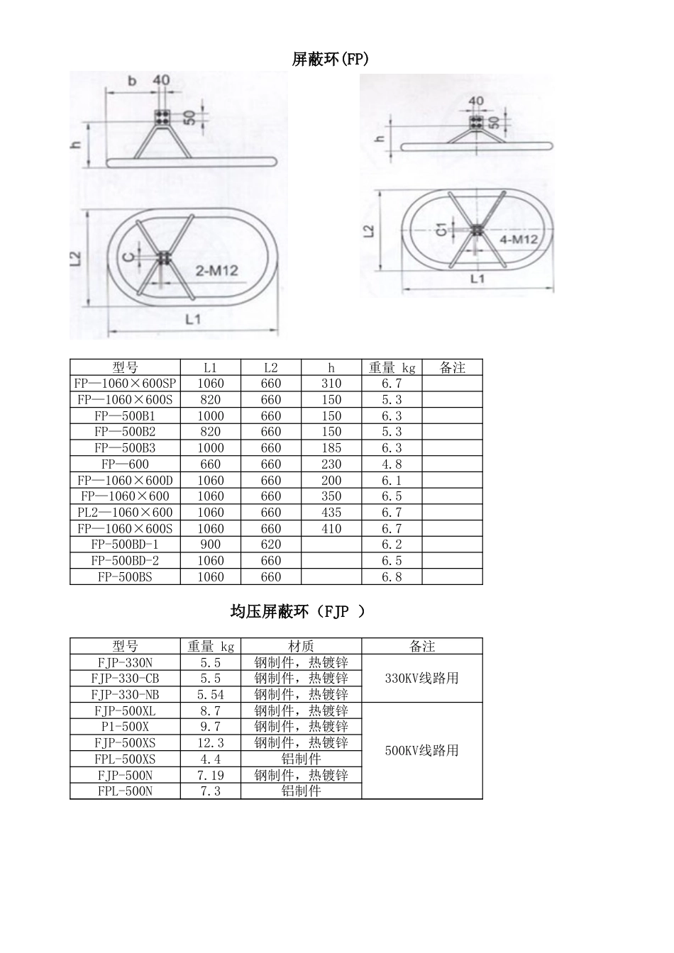 电气防护金具_第3页