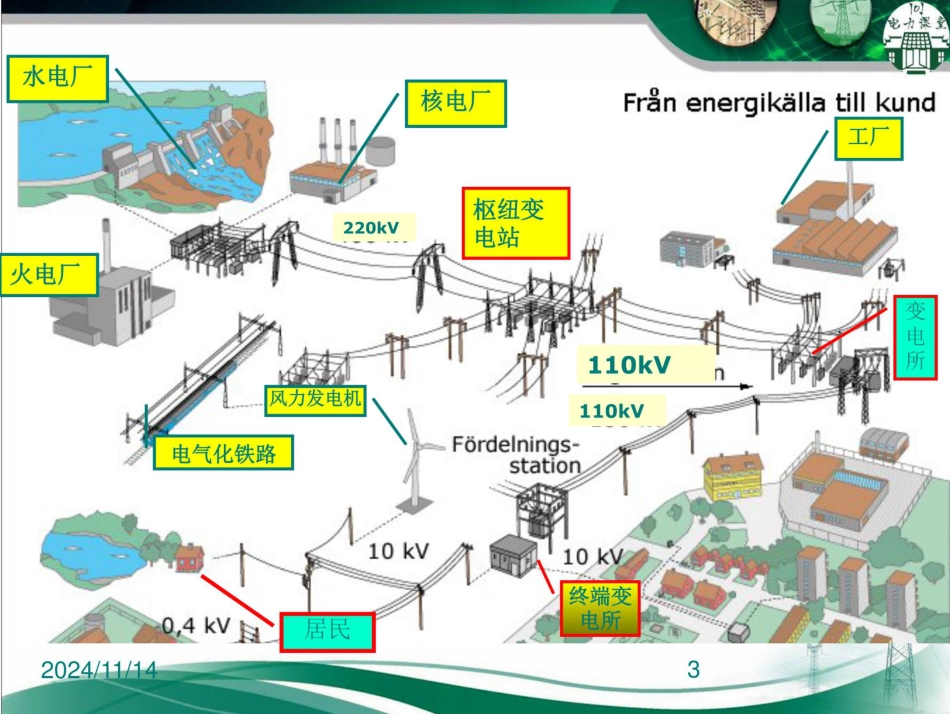 电气设备的基本认识(180页)_第3页