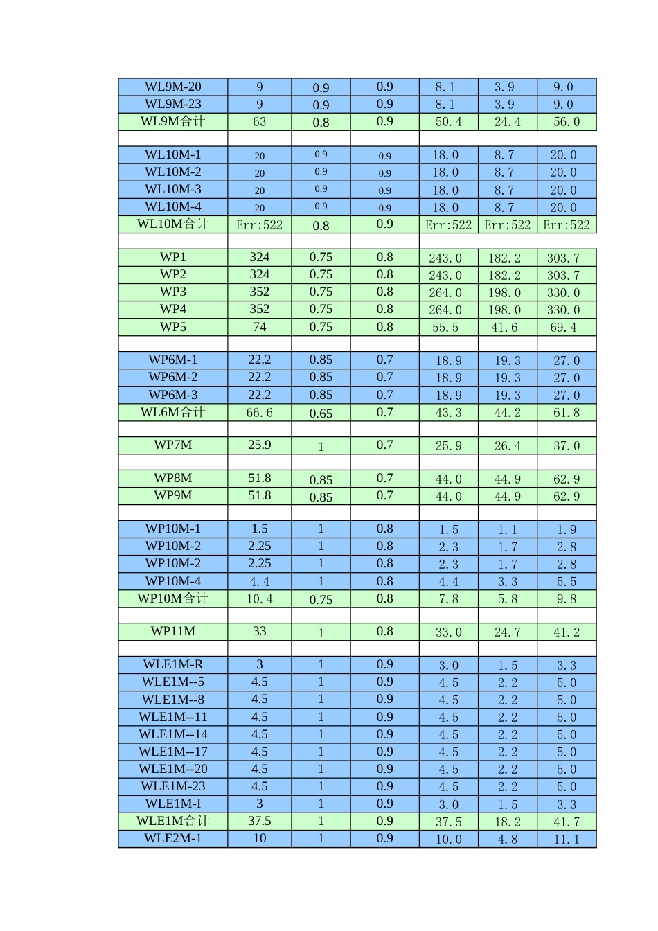负荷计算_第3页