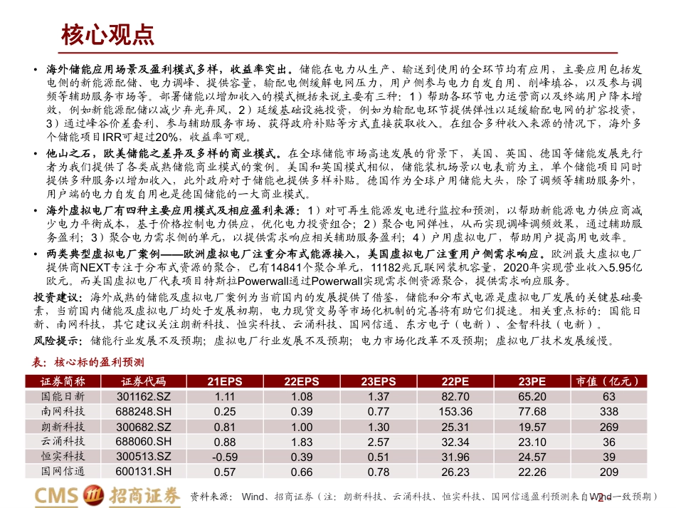 海外储能、虚拟电厂案例分析报告_第2页