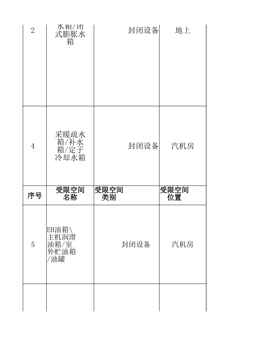 火电厂受限空间台账范例_第2页
