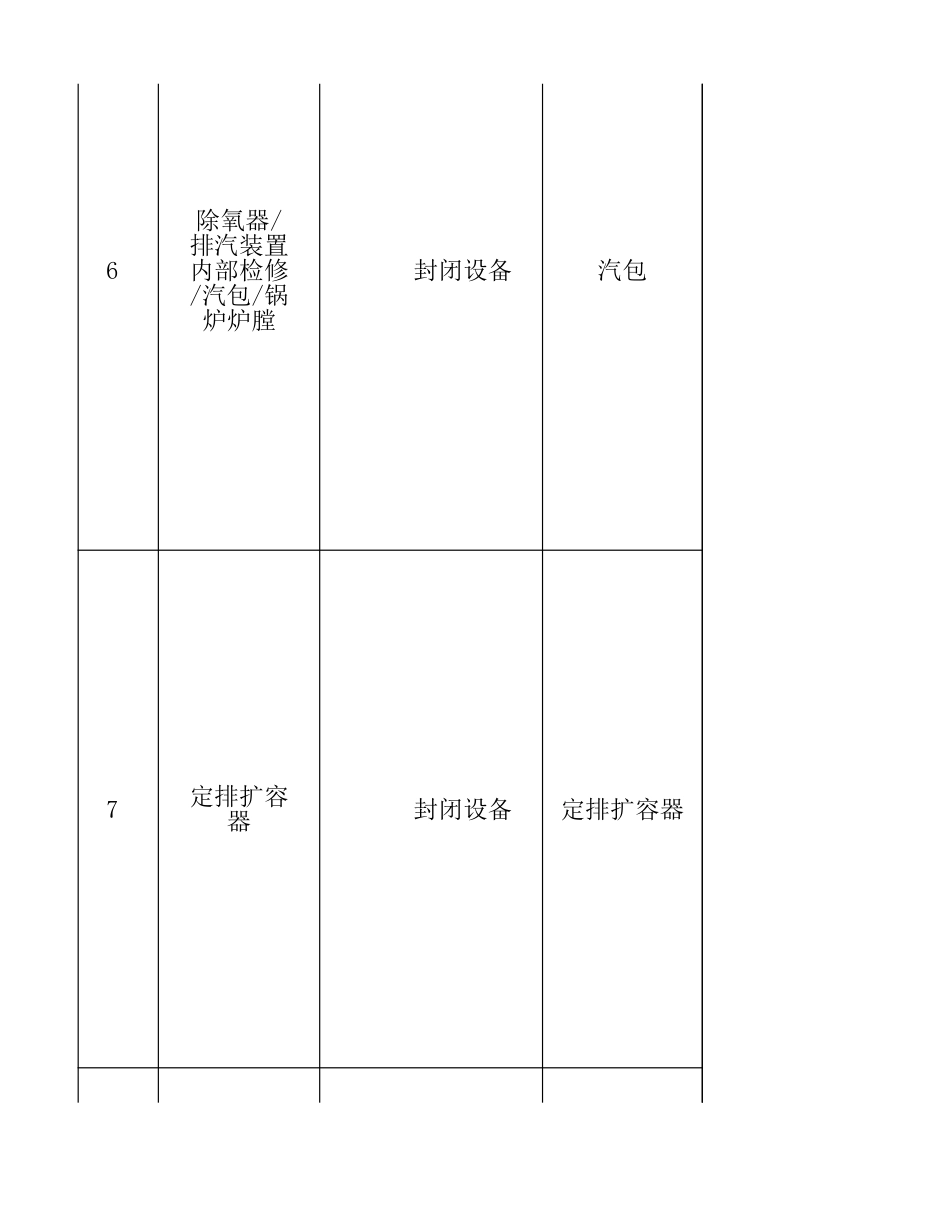 火电厂受限空间台账范例_第3页
