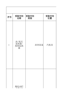 火电厂受限空间台账范例