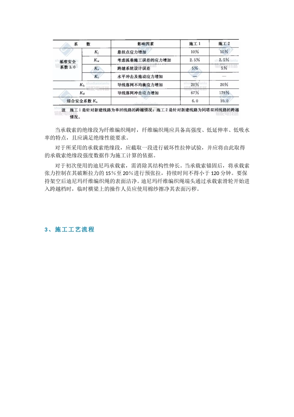 架空输电线路无跨越架不停电跨越架线施工工艺_第3页