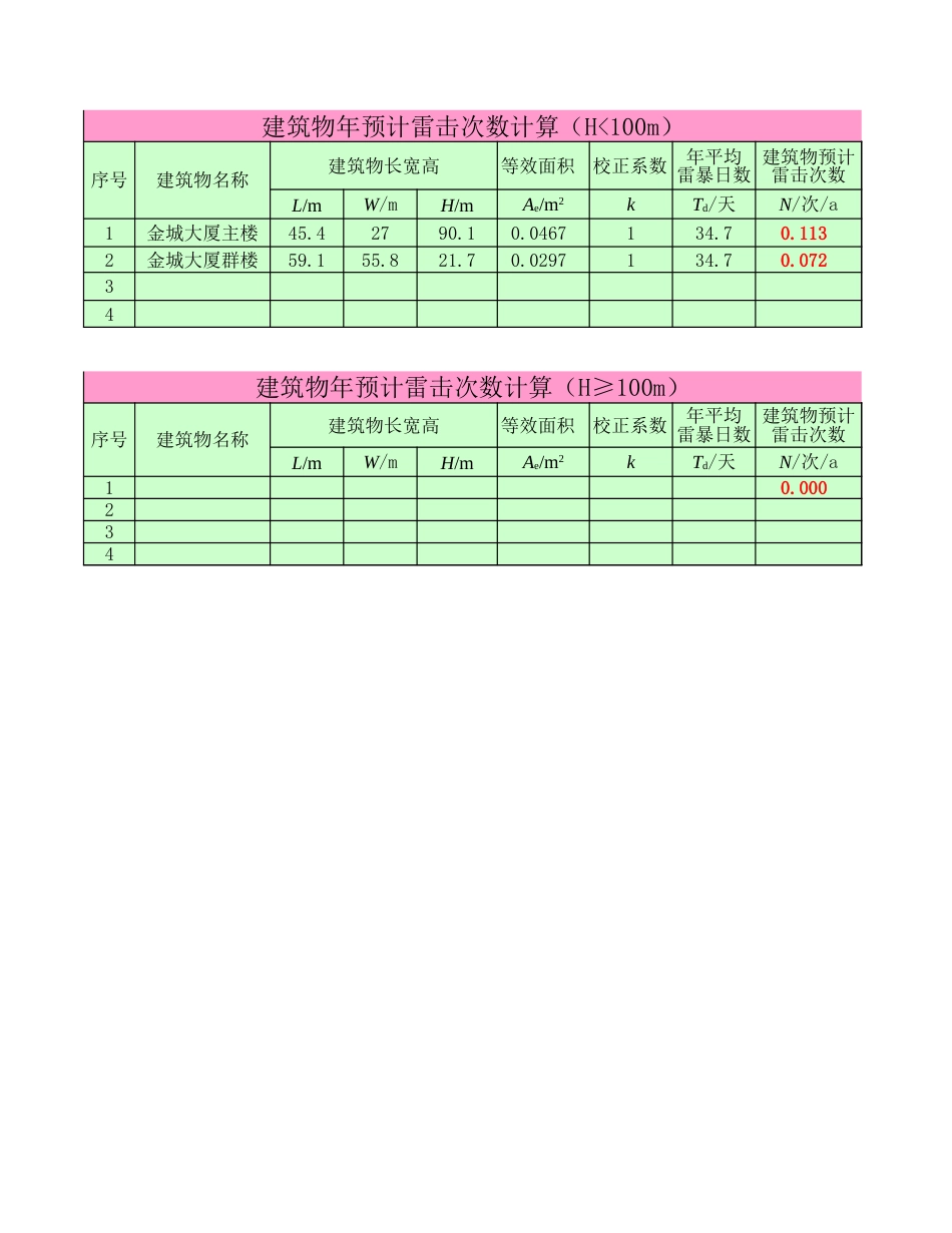 建筑物年预计雷击次数计算_第1页