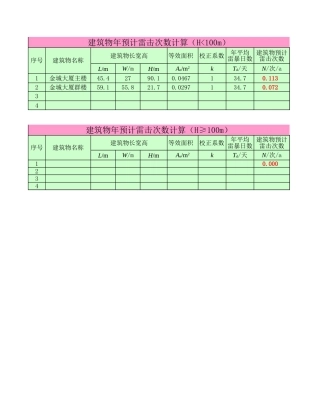 建筑物年预计雷击次数计算