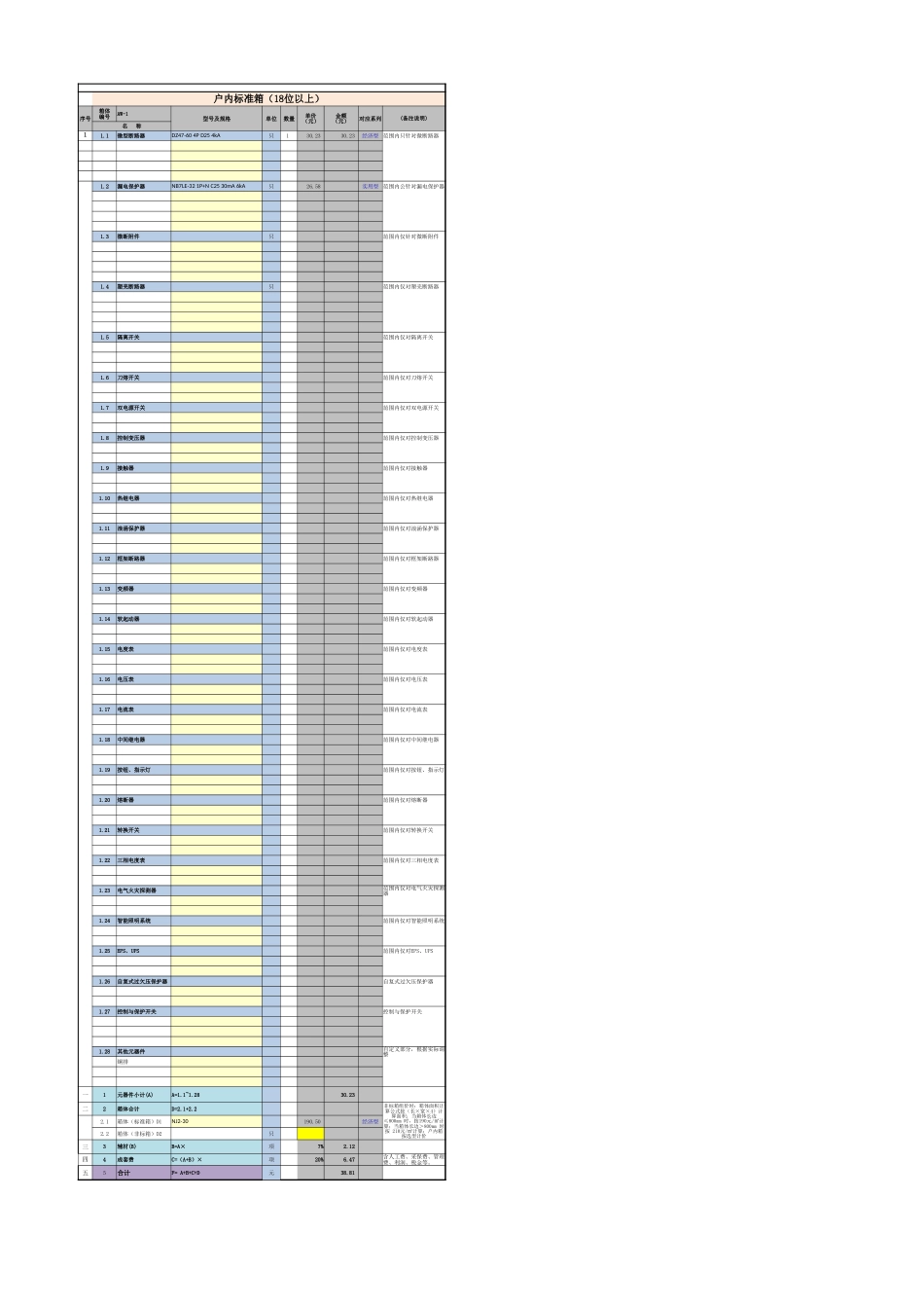 配电箱组价工具(详细)_第1页