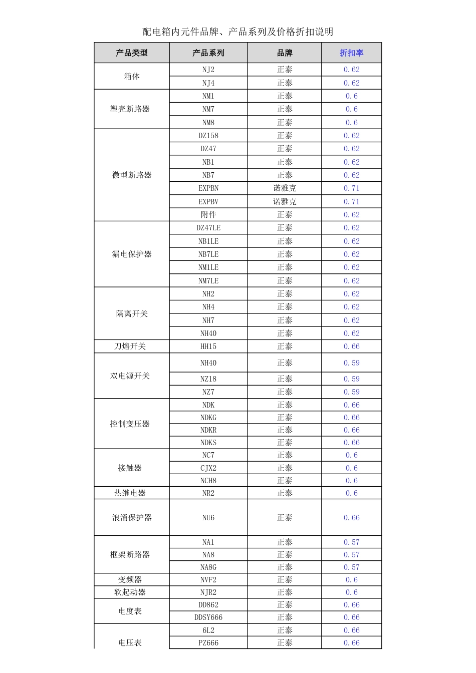 配电箱组价工具(详细)_第2页
