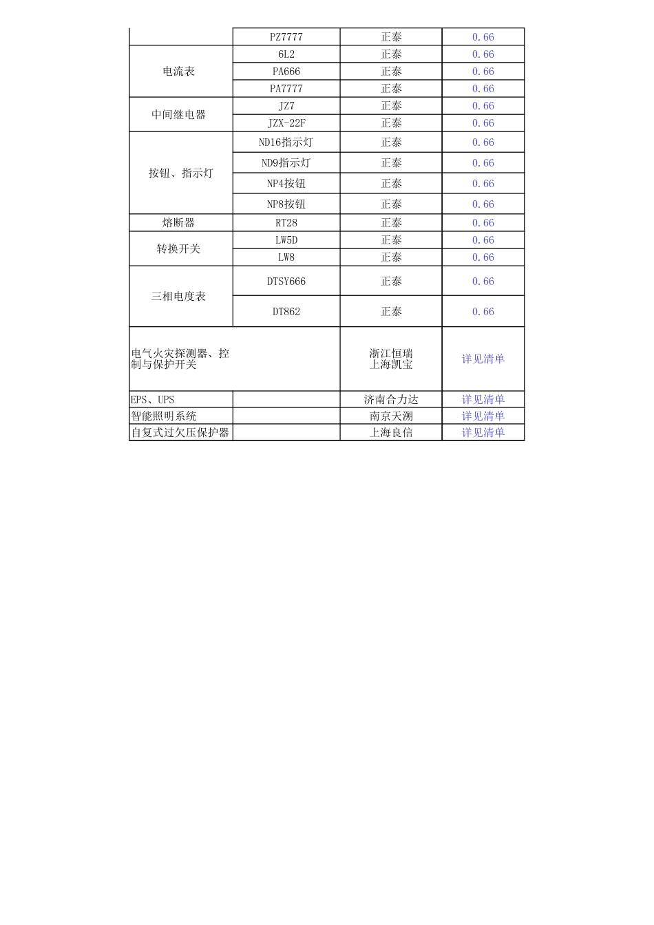 配电箱组价工具(详细)_第3页