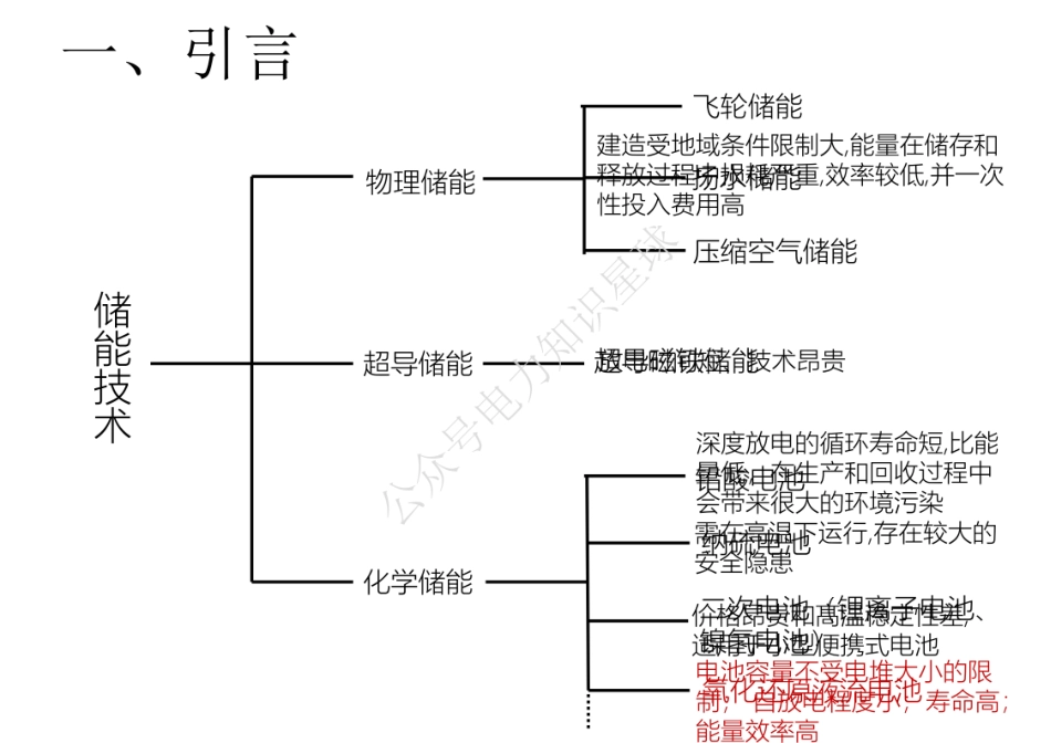 全钒液流电池培训课件_第2页