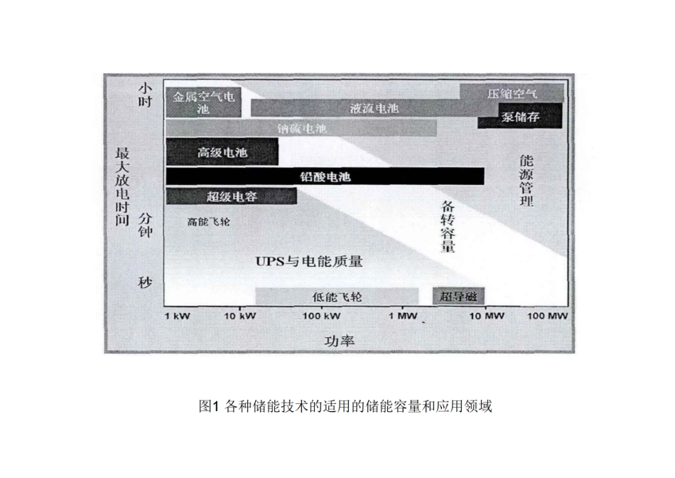 全钒液流电池培训课件_第3页