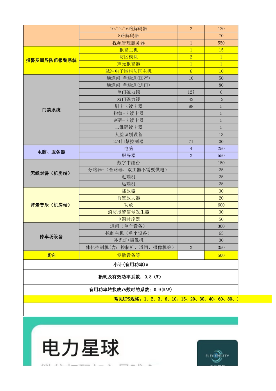 弱电UPS电源容量估算表及低压电缆选型表_第2页