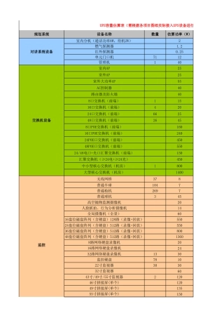弱电UPS电源容量估算表及低压电缆选型表