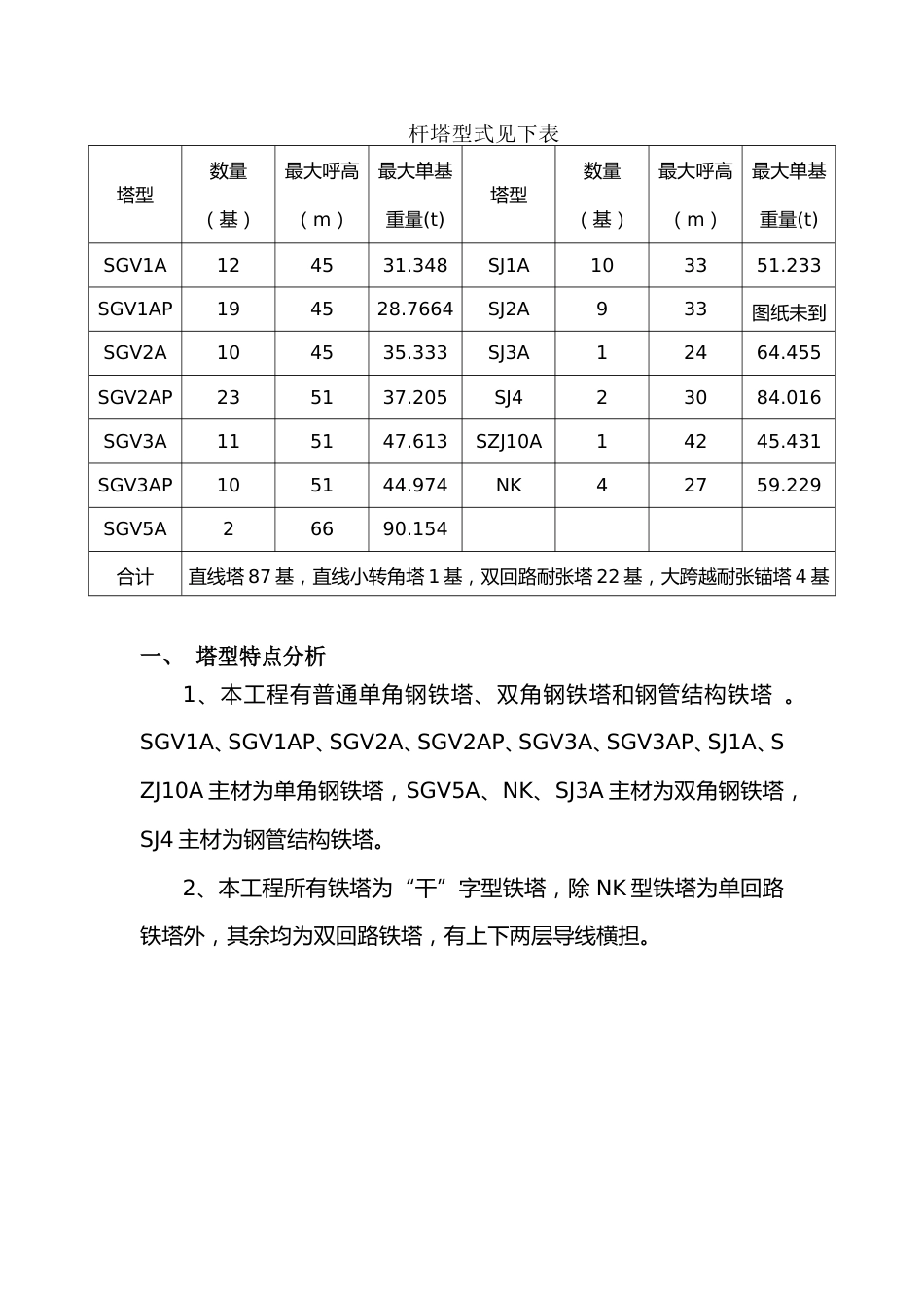 输电线路铁塔施工方案_第2页