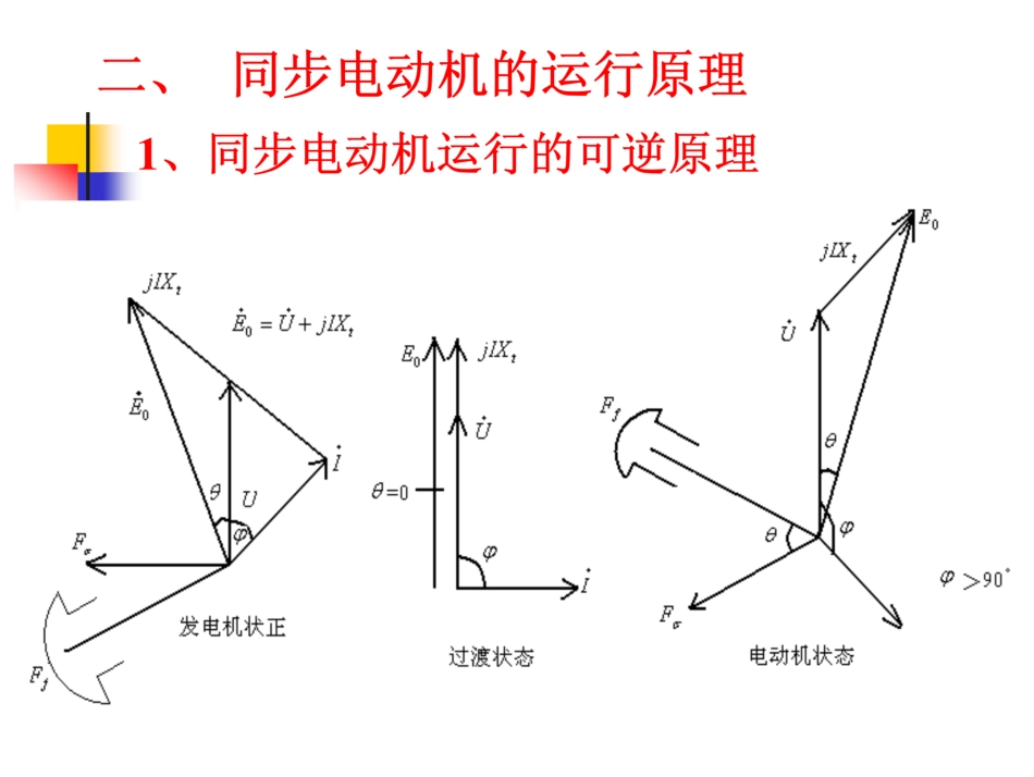 同步电动机和同步调相机_第3页