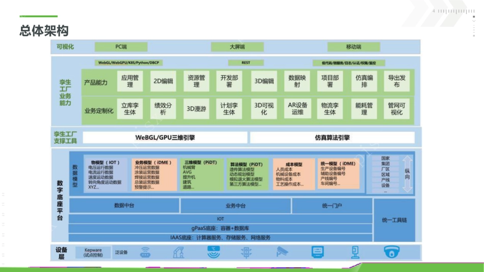 新能源工业数字孪生平台解决方案_第3页