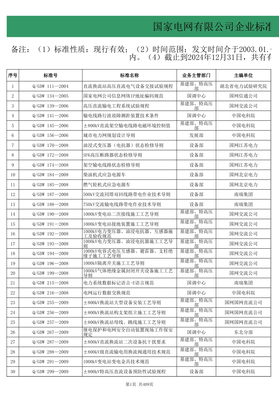 【完整版】国家电网企业标准汇总表(2003~2025）共2675项_第1页