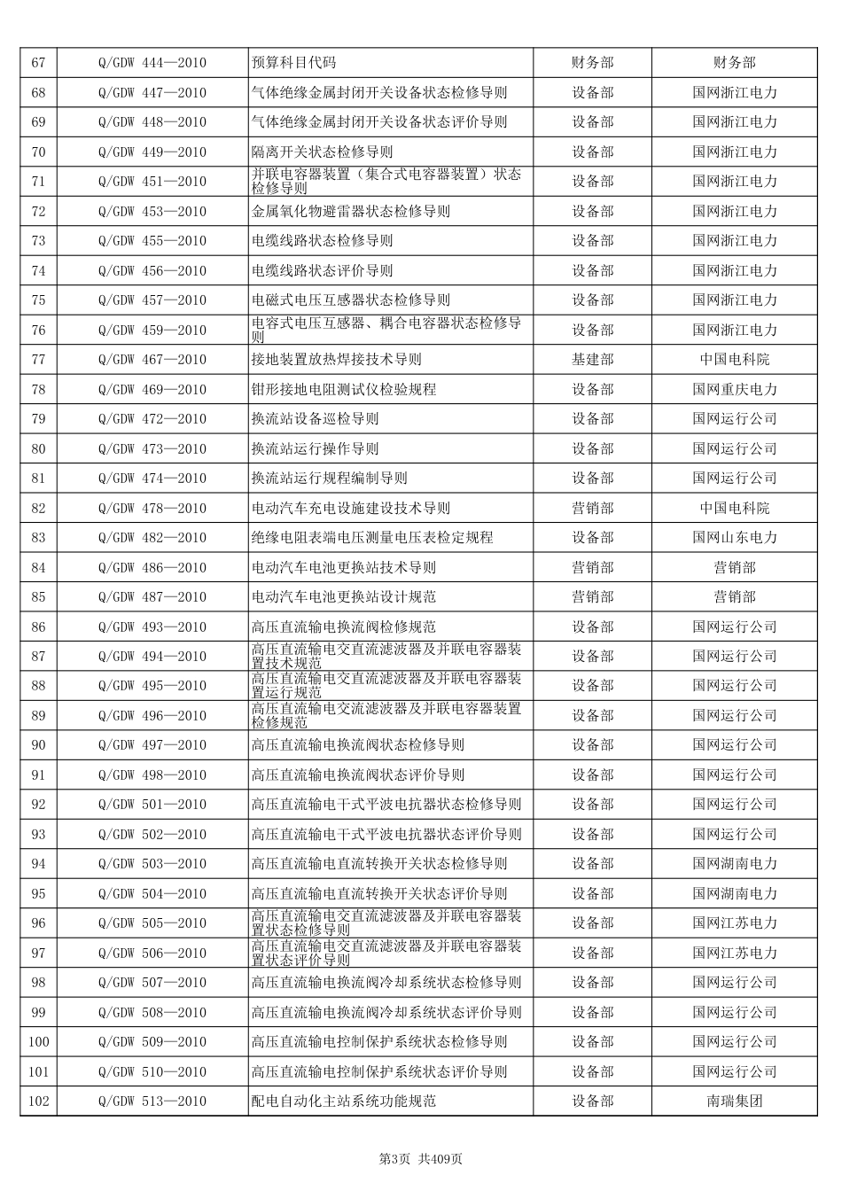 【完整版】国家电网企业标准汇总表(2003~2025）共2675项_第3页