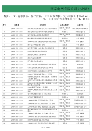 【完整版】国家电网企业标准汇总表(2003~2025）共2675项