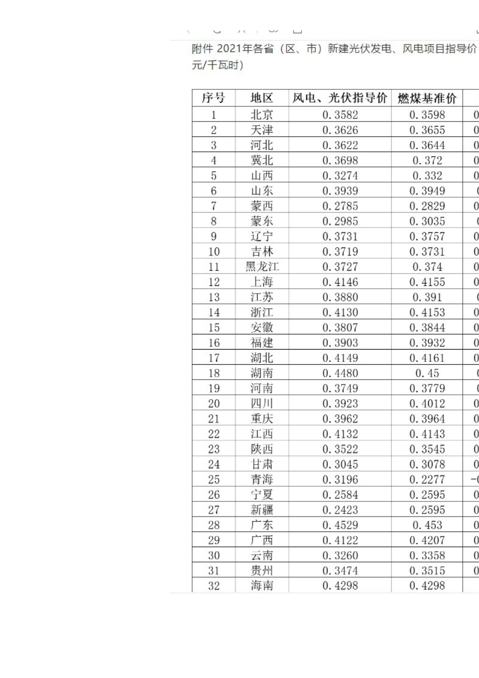 1.8MW光伏项目经济效益分析_第2页