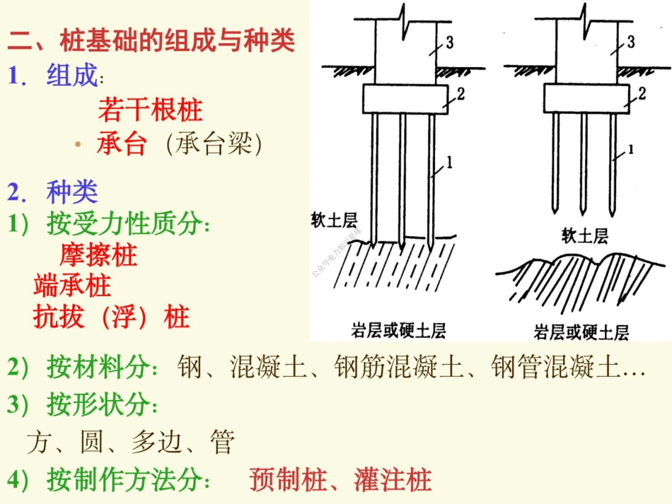 02 第二章 深基础工程_第3页