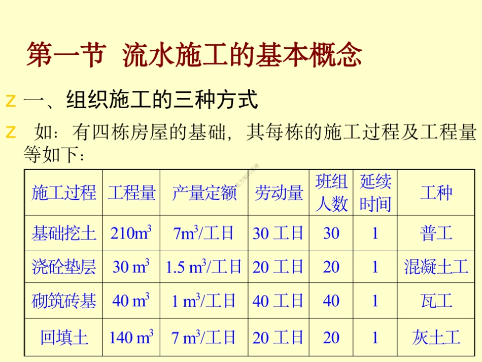 11 第十一章 流水施工法_第2页
