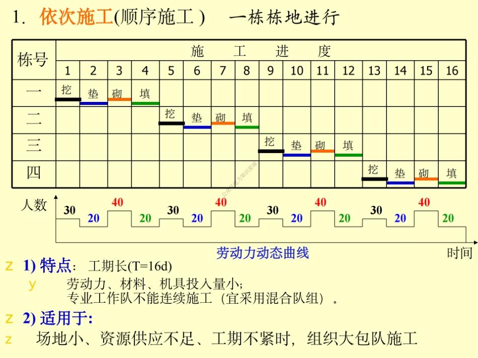 11 第十一章 流水施工法_第3页