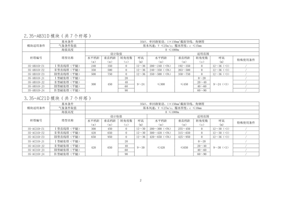 35kV线路杆塔通用设计成果一览表_第2页