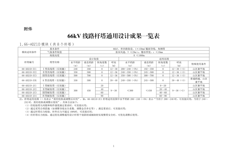 66kV线路杆塔通用设计成果一览表_第1页