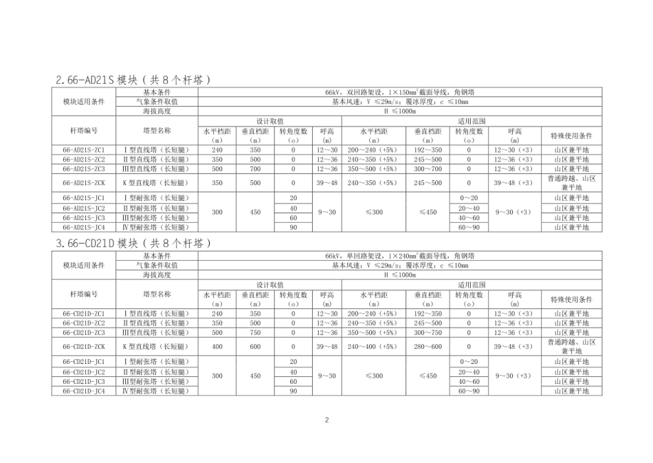 66kV线路杆塔通用设计成果一览表_第2页
