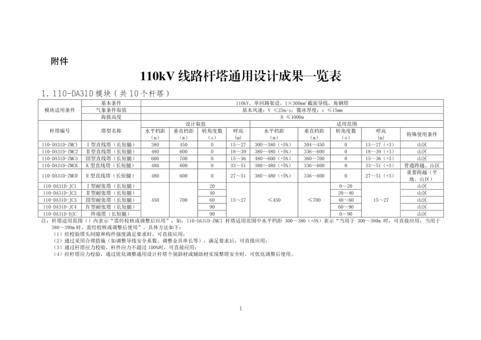 110kV线路杆塔通用设计成果一览表_第1页