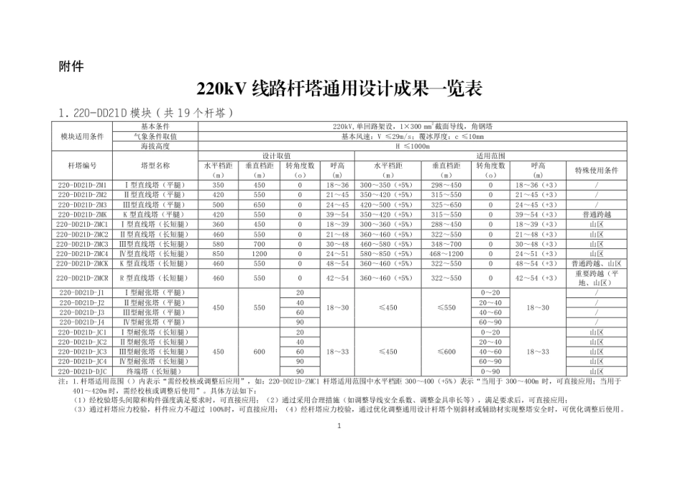 220kV线路杆塔通用设计成果一览表_第1页