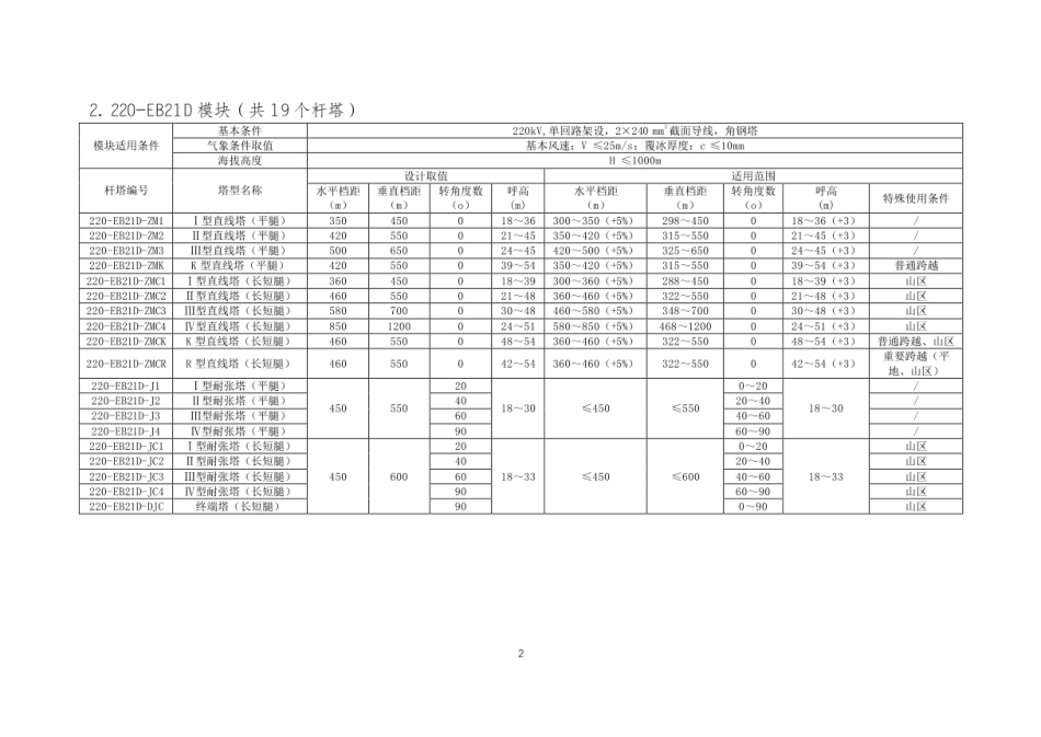 220kV线路杆塔通用设计成果一览表_第2页