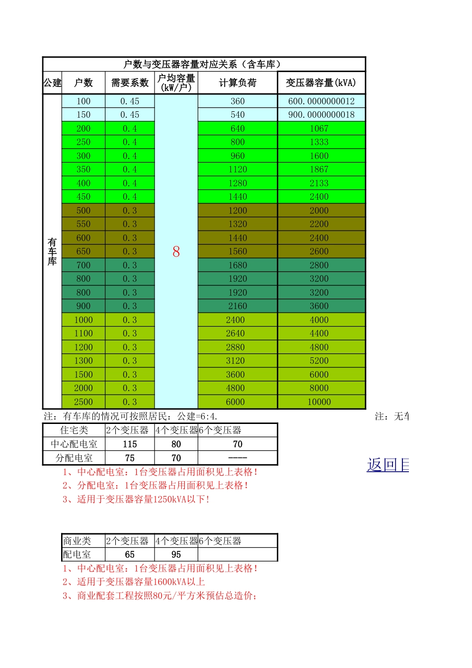 2024配电各类计算汇总版_第3页