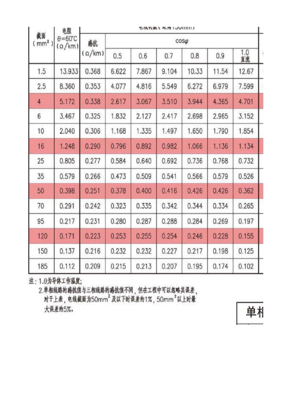 低压与中高压线路电压损失与功耗计算表_第3页