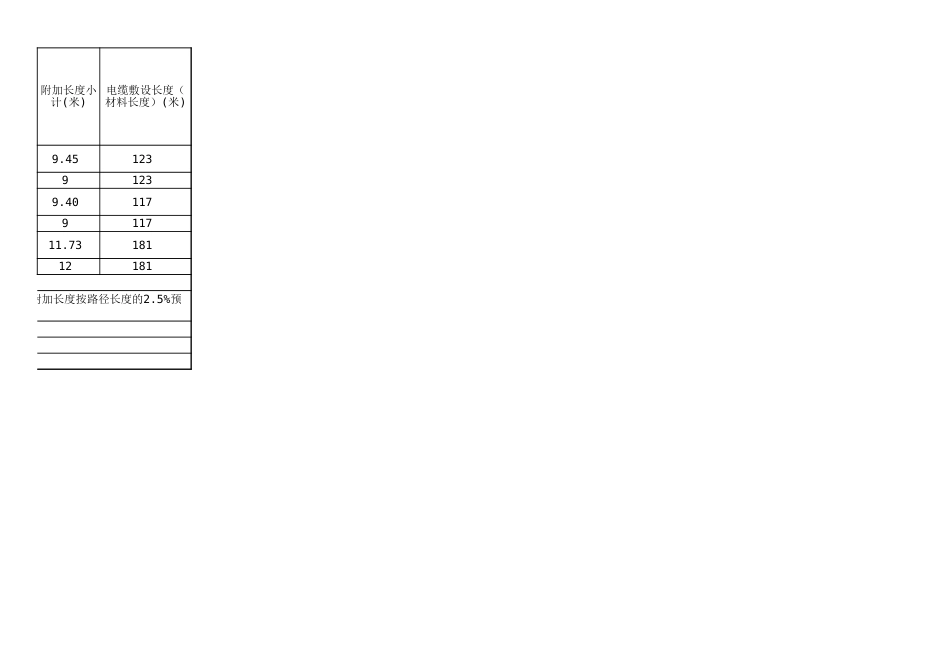 电缆敷设工程量计算表示例-低压_第2页