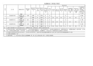 电缆敷设工程量计算表示例-低压