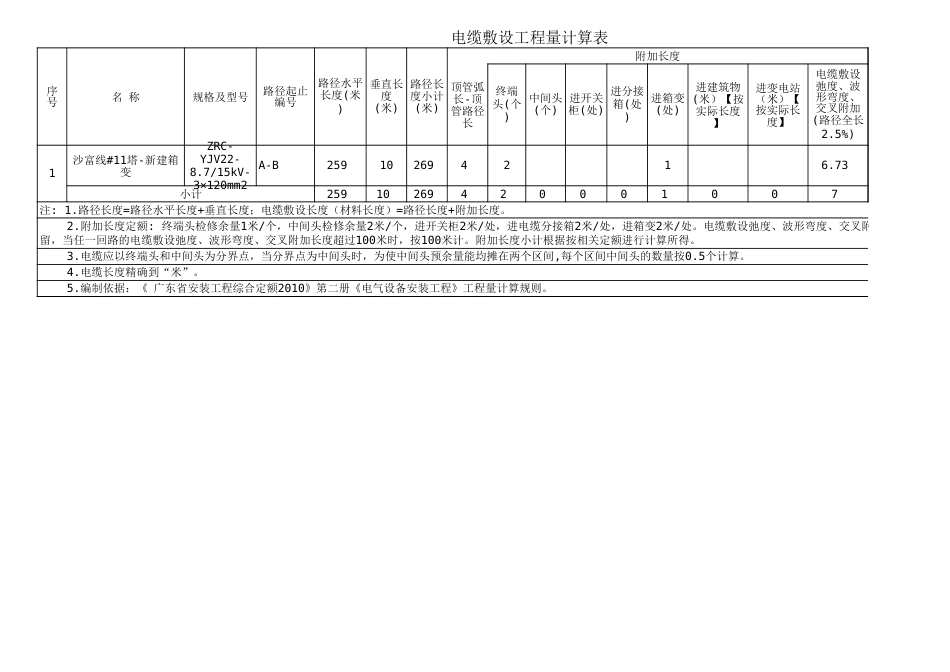 电缆敷设工程量计算表示例-高压_第1页