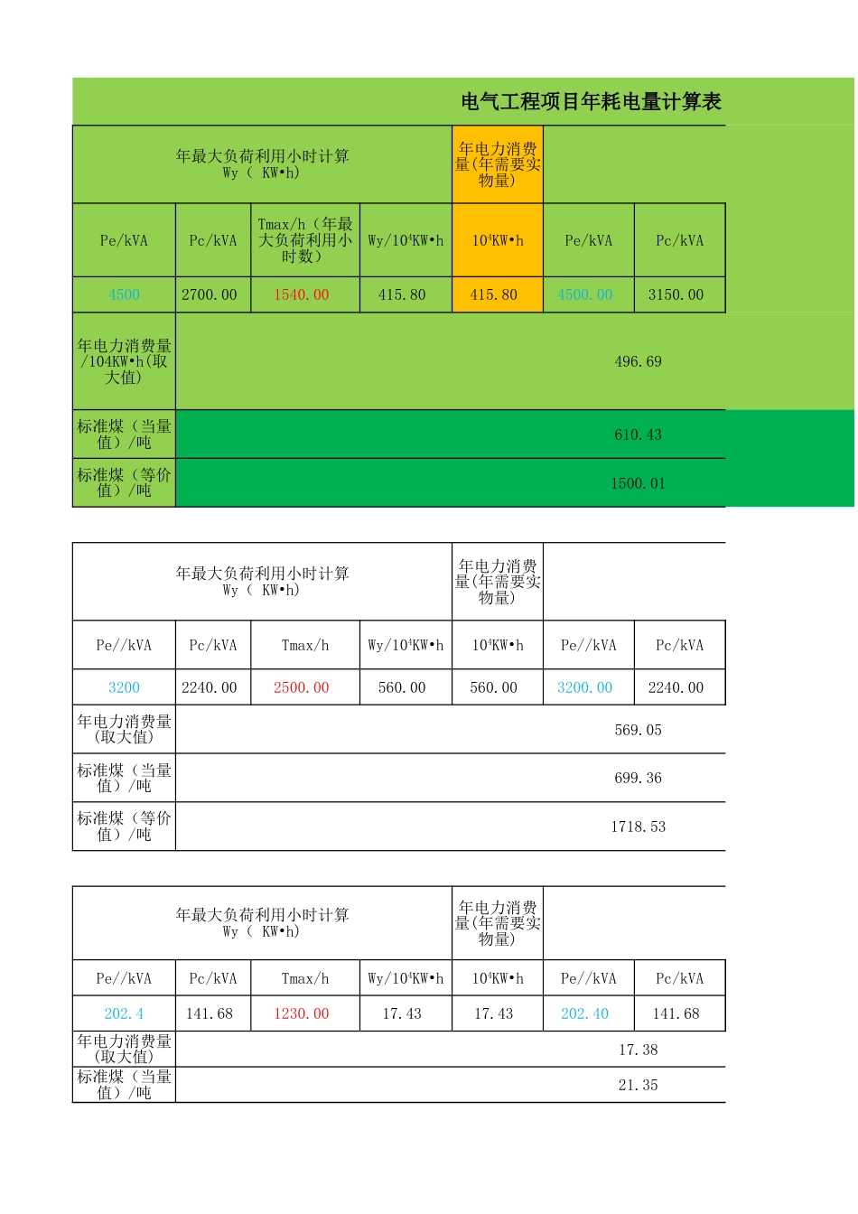 电气工程项目年耗电量计算表_第1页