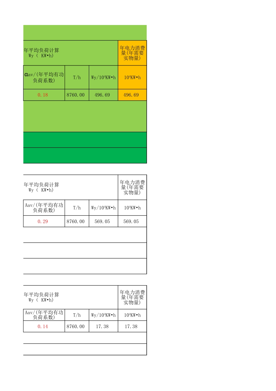 电气工程项目年耗电量计算表_第3页