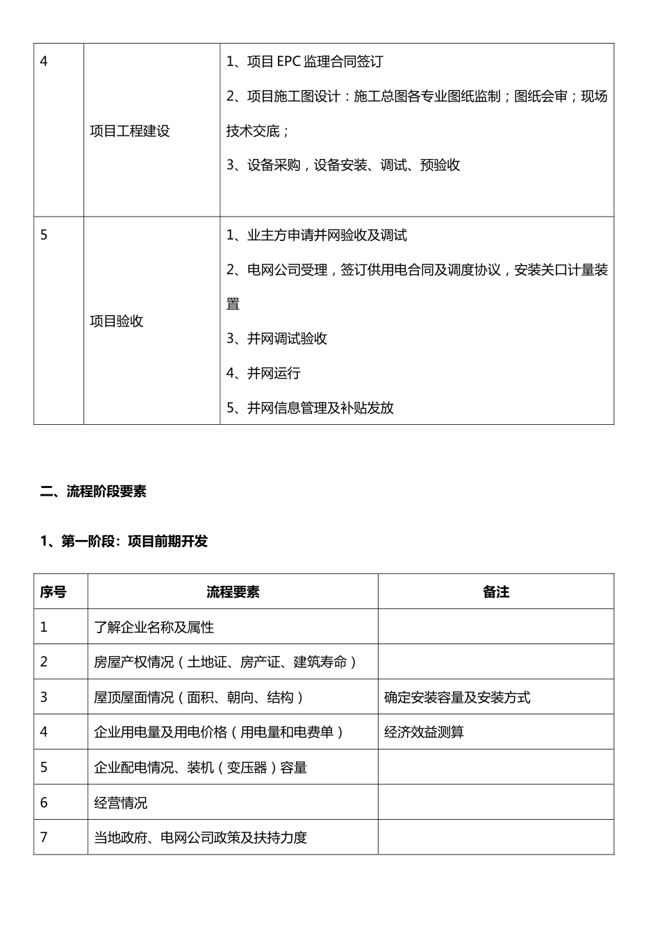 分布式光伏电站开发建设流程_第2页