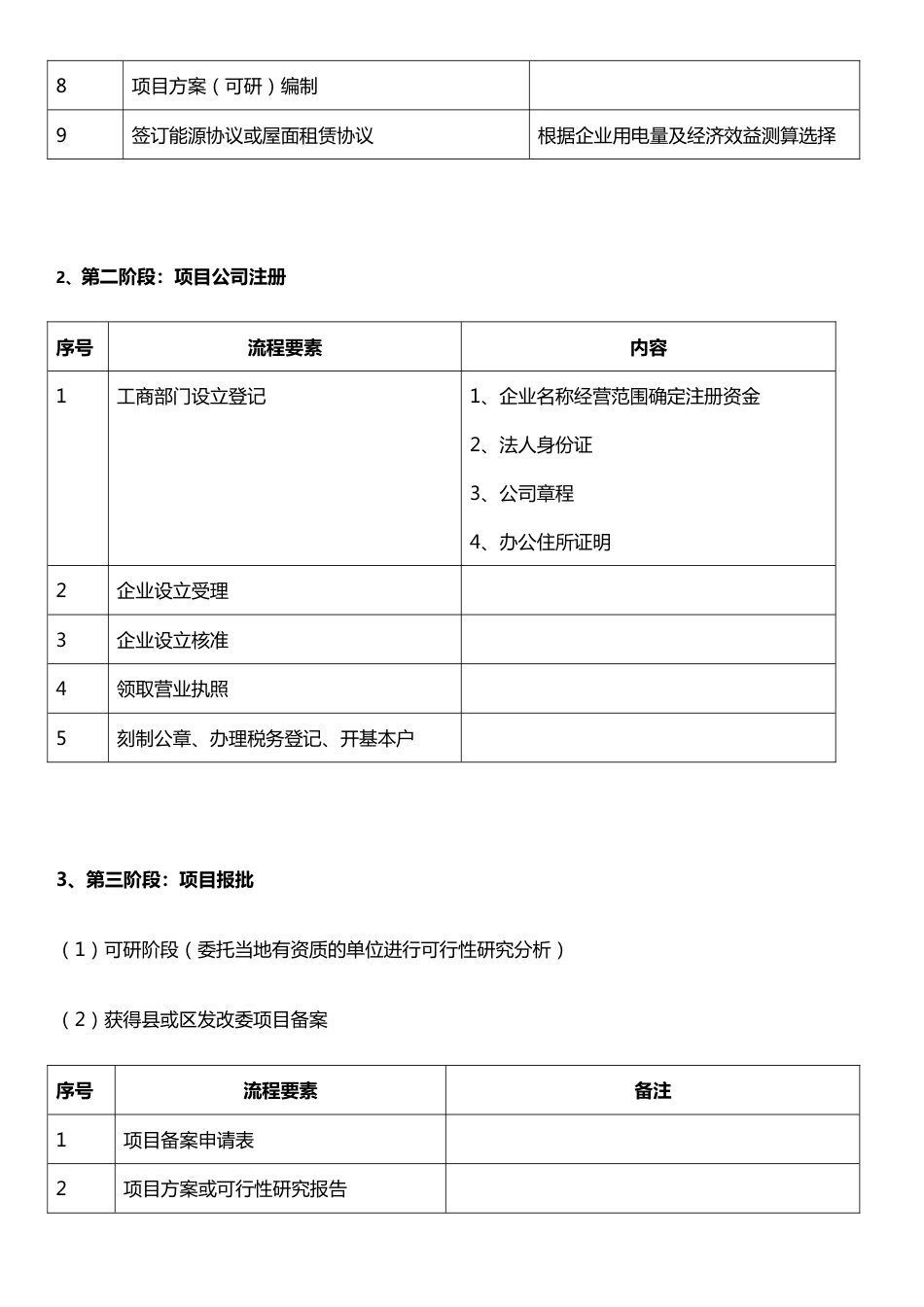 分布式光伏电站开发建设流程_第3页