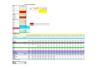 分布式光伏电站投资回报收益计算表