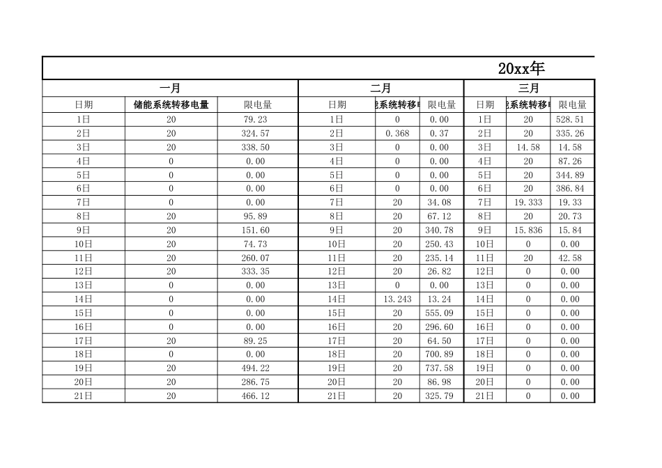 风电场储能系统投资收益计算表_第1页