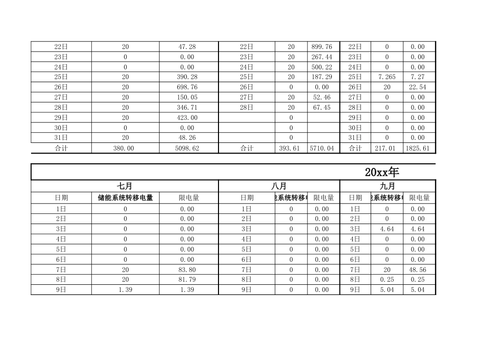 风电场储能系统投资收益计算表_第2页