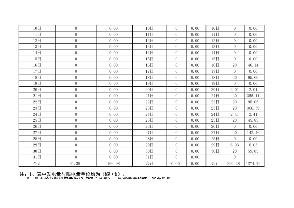 风电场储能系统投资收益计算表_第3页