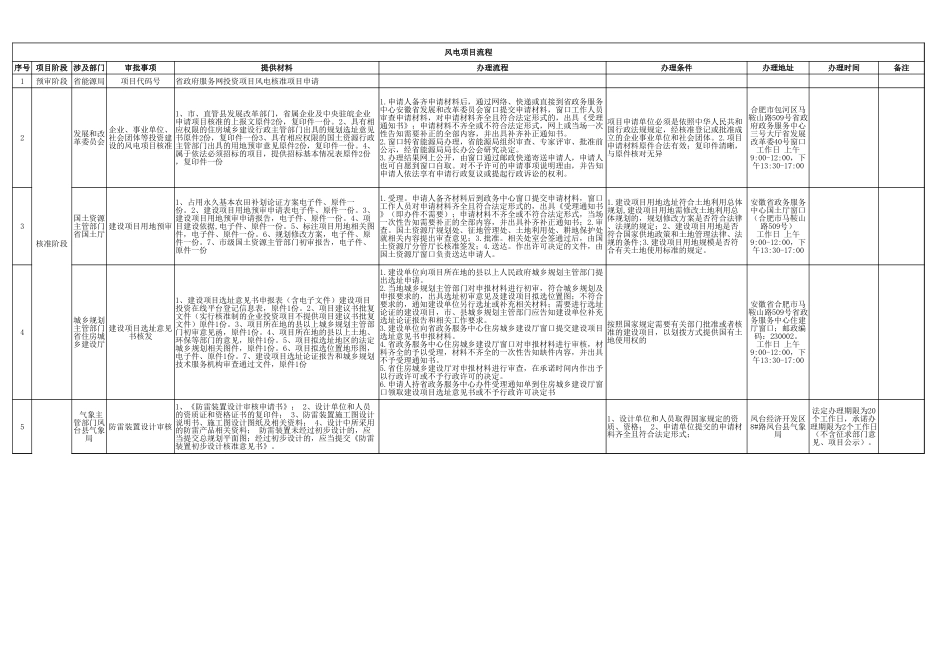 风电项目备案及实施流程_第1页