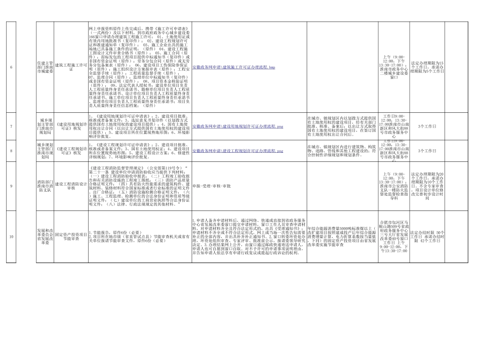 风电项目备案及实施流程_第2页