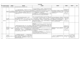 风电项目备案及实施流程