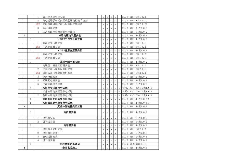 光伏电站项目1199个节点划分表_第2页